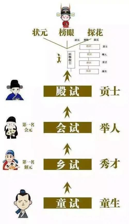 古代人生殿试状元攻略分享,殿试怎么才能当状元及未来玩法革命预测