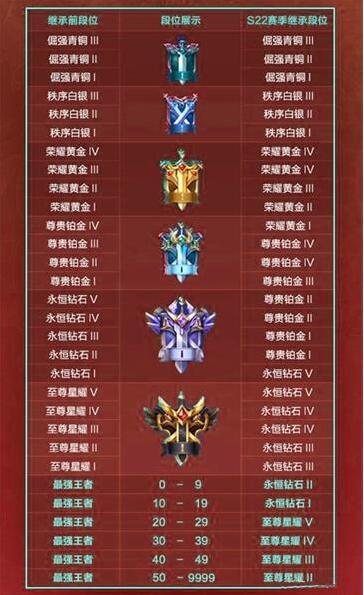 王牌战士赛季段位继承规则介绍,王牌战士赛季结束段位怎么继承