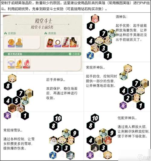 剑与远征仇恨机制与站位技巧分析