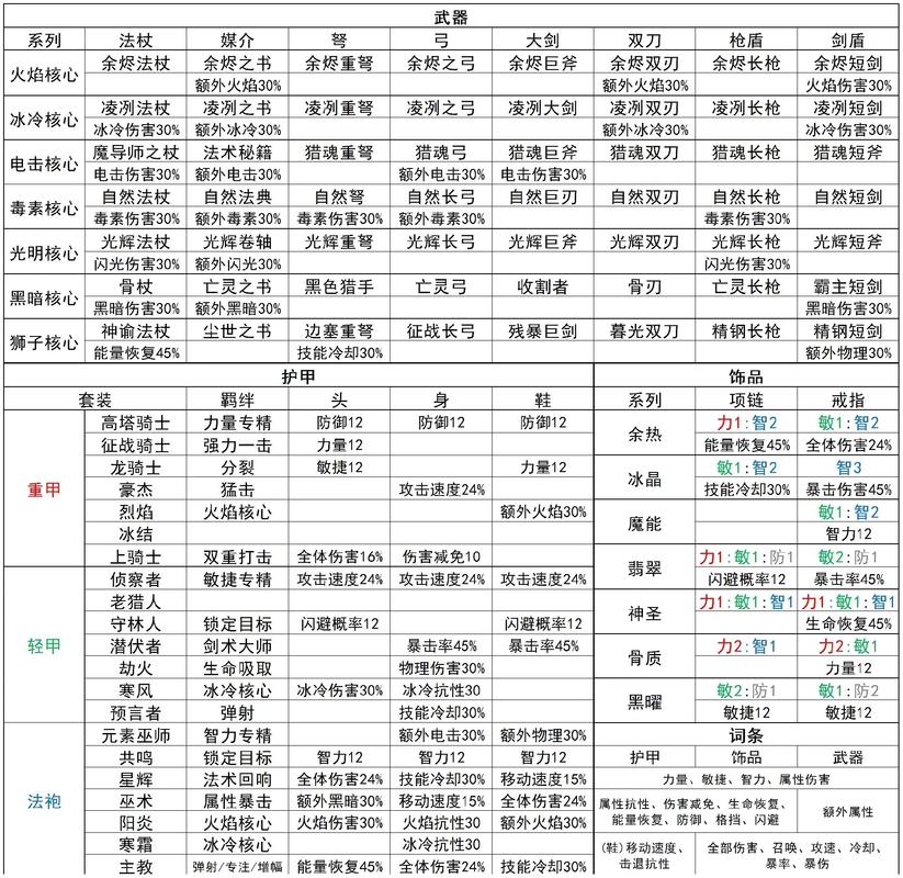 元气骑士守护塔模式攻略，守护塔玩法及塔防心得