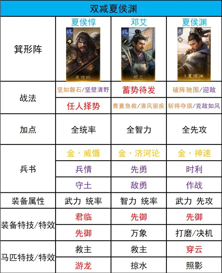 三国志战略版陈宫阵容搭配攻略，陈宫战法阵容搭配一览