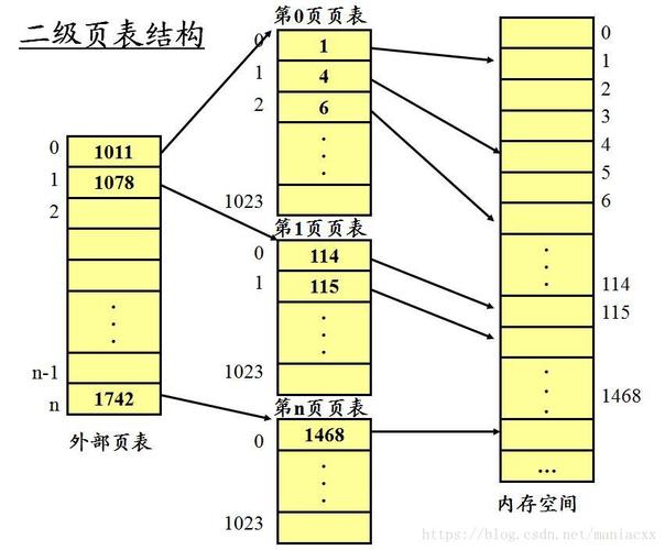 古代人生鬼市触发攻略,底层逻辑与操作映射详解