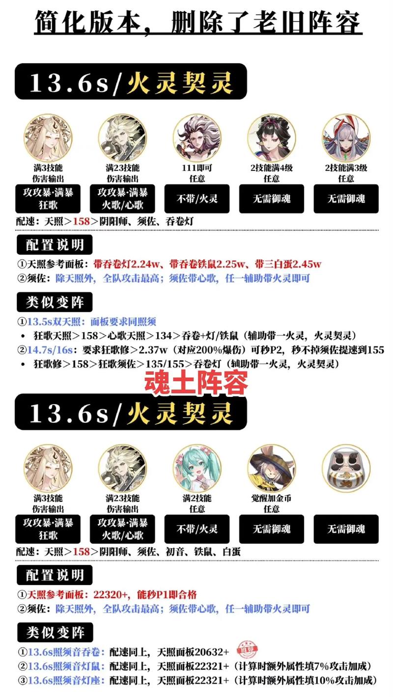 阴阳师鬼童丸之乱攻略大全,阵容推荐及打法指南