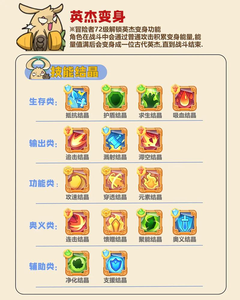 不休的乌拉拉,解锁英杰变身,羁绊之旅全揭秘