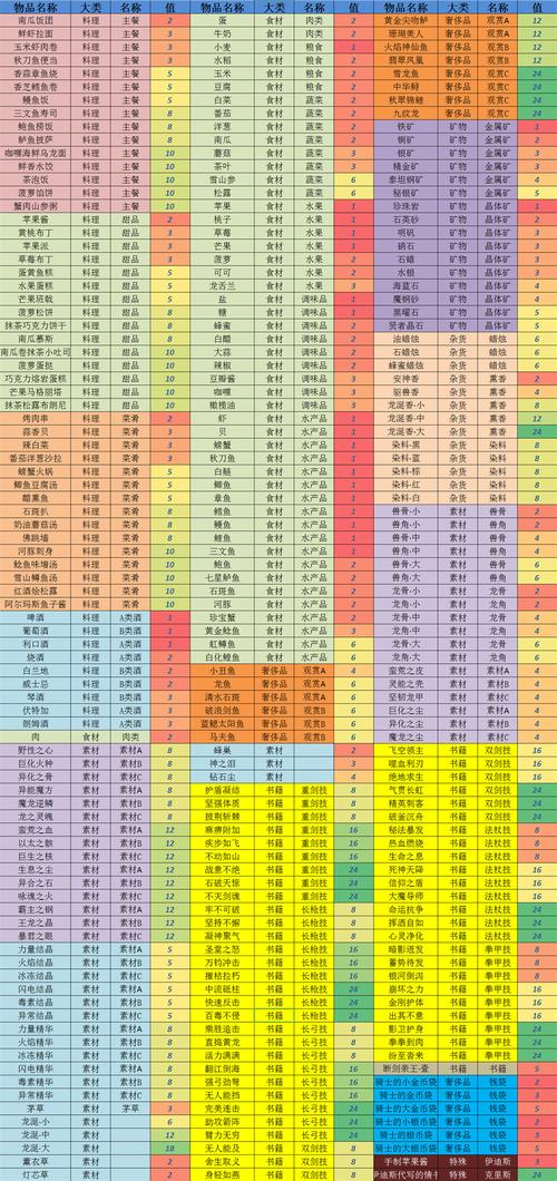 劫后余生好感度攻略大全，NPC送礼攻略分享