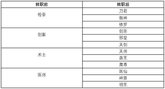 古代人生怎么成为剑神,剑神转职攻略分享的深度解析