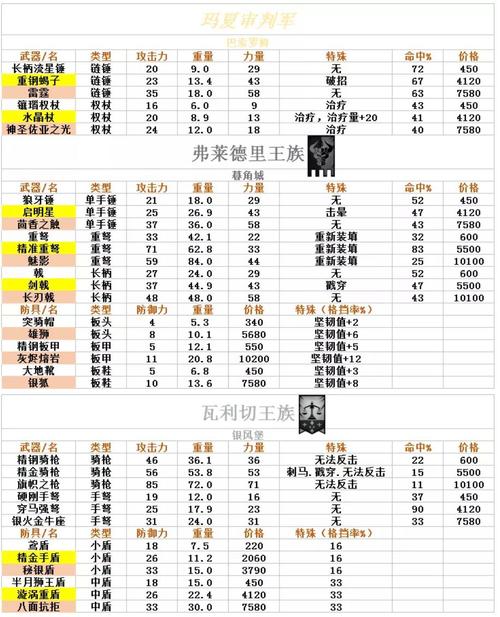重装骑士的荣耀之路，诸神皇冠百年骑士团职业详解