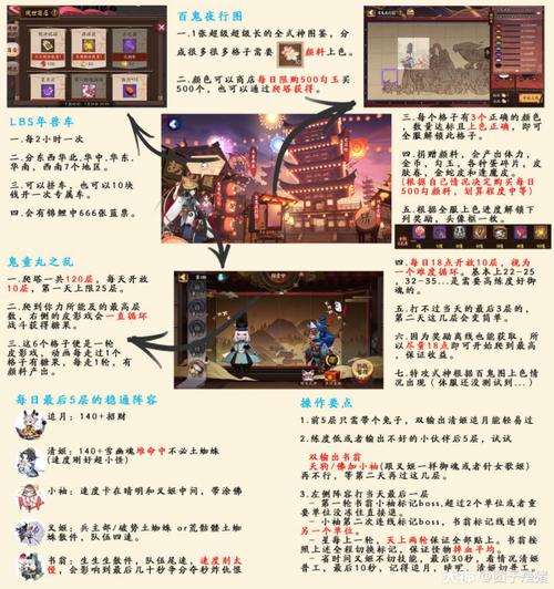 阴阳师鬼童丸之乱商店奖励大全及搬空指南