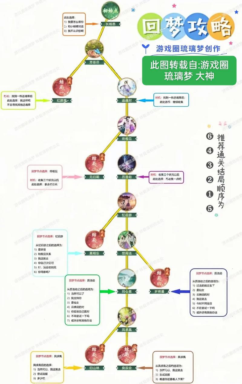 仙侠第一放置萌新玩法攻略，新手日常与未来玩法革命展望