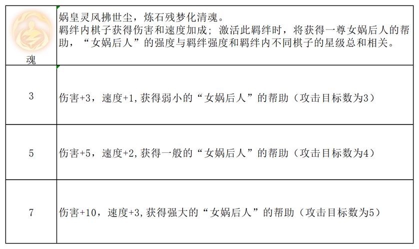 指尖自走棋浩气盟羁绊攻略与优劣势详解,预见未来的玩法革命