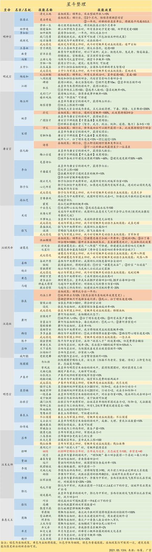 皇帝成长计划2,始皇帝属性怎么刷与未来玩法革命预测