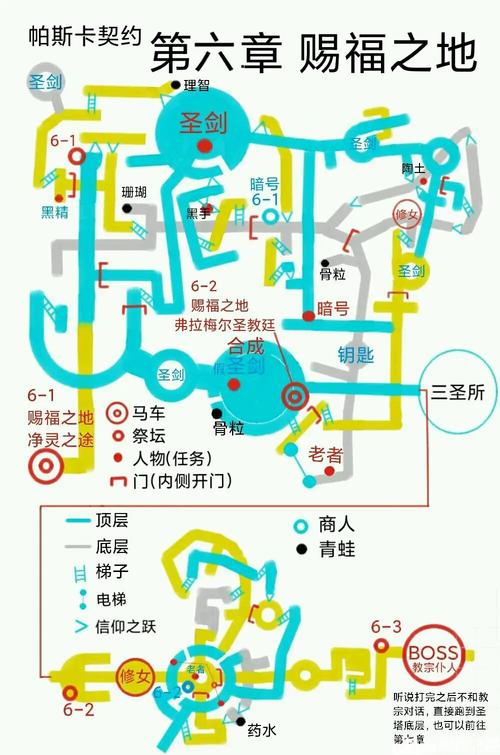 帕斯卡契约新手攻略大全，通关技巧及玩法汇总