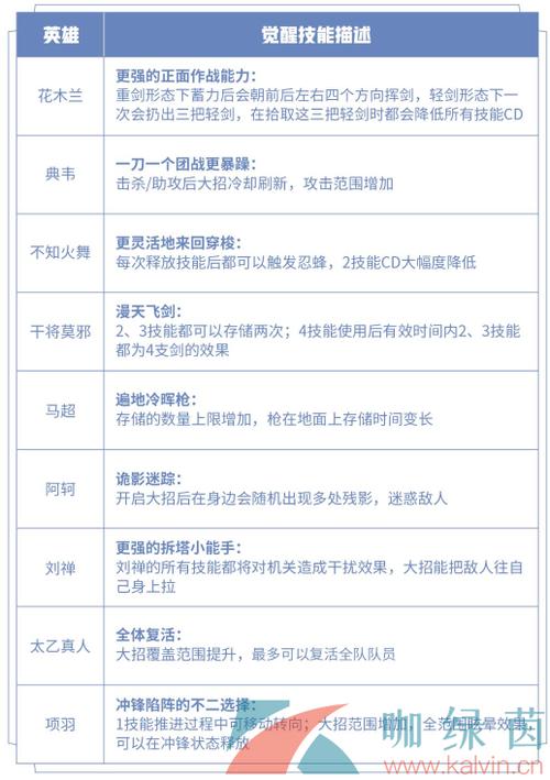 王者荣耀觉醒之战全攻略,轻松解锁与提前创建房间秘籍