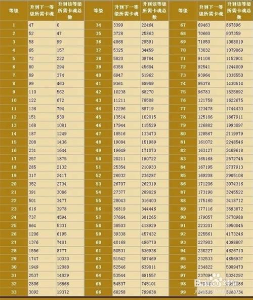 荣誉指挥官嗜血巫师玩法攻略及升级玩法介绍