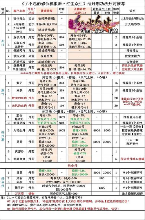 修真界结丹期怎么玩，结丹期攻略汇总与价值最大化