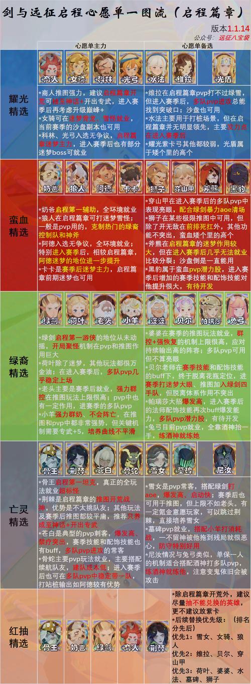剑与远征羊头养成与羊头阵容推图心得攻略