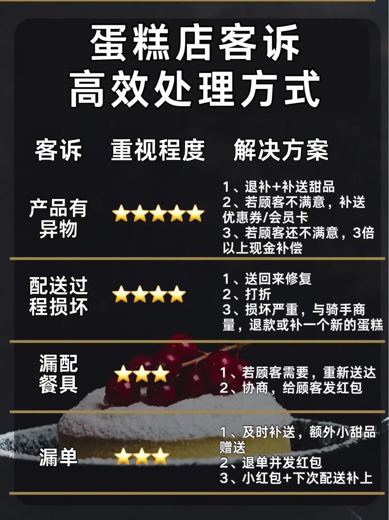 创意蛋糕店,30岁女性喜欢什么蛋糕与应对攻略在资源管理中的重要性