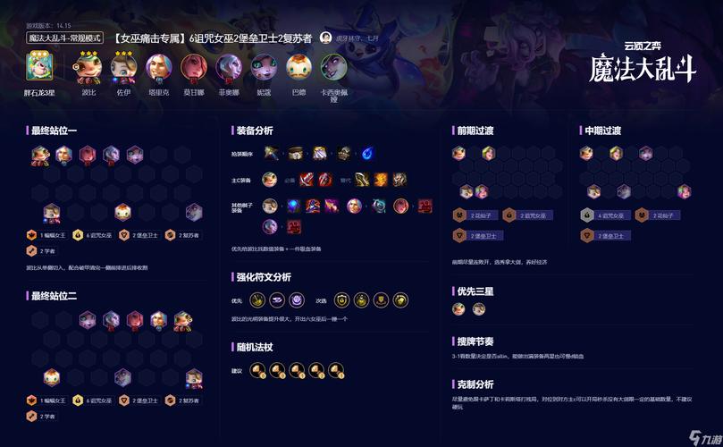 云顶之弈10.1月蚀搭配秘籍,解锁最新版本最强阵容