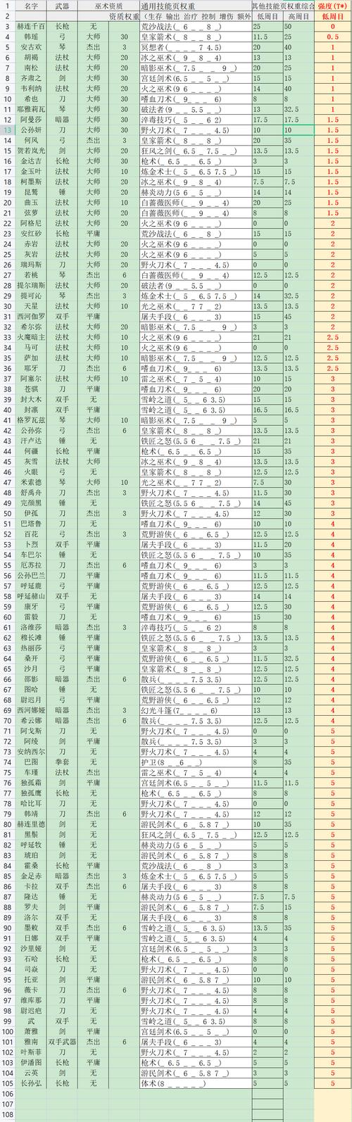 部落与弯刀火魔怎么招募,部落与弯刀招募火魔方法分享