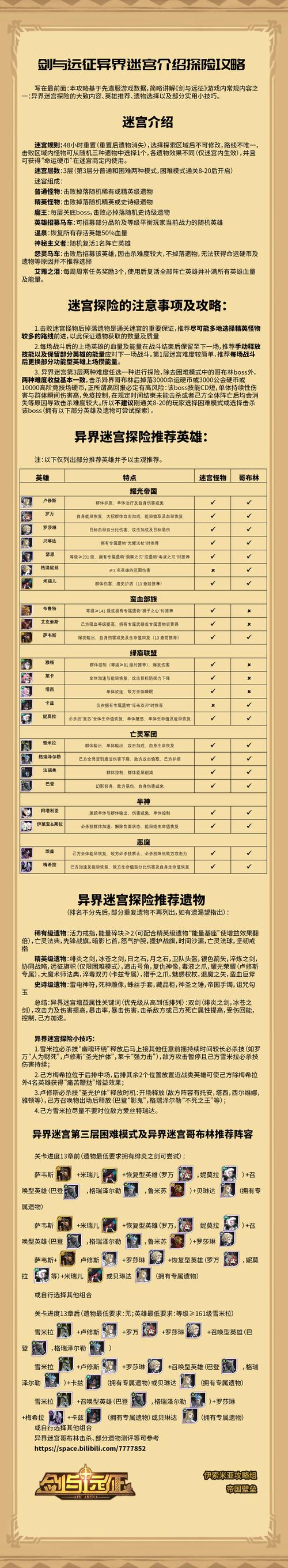 剑与远征异界迷宫全攻略,解锁迷宫奥秘,打造无敌阵容