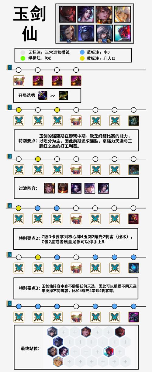 云顶之弈10.1光剑玩法讲解,如何玩转光剑阵容