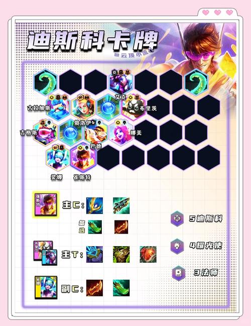 云顶之弈10.1剧毒狂战攻略,剧毒狂战阵容指南