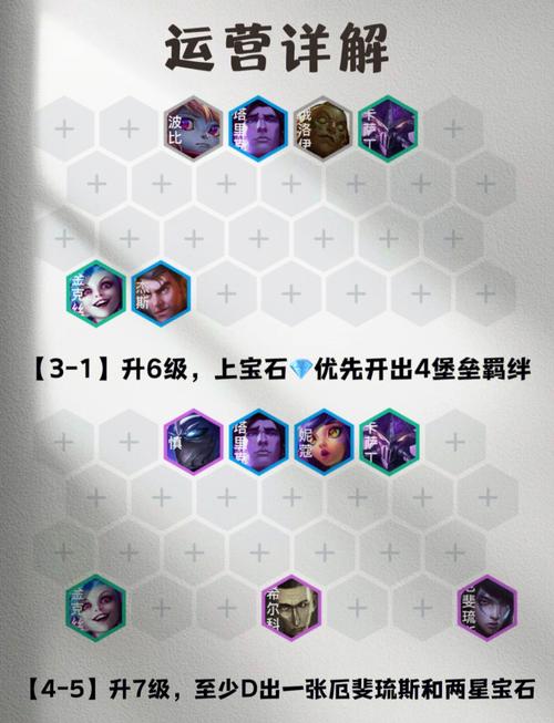 剑与远征新手全人族阵容心得分享,底层逻辑与操作映射深度解析