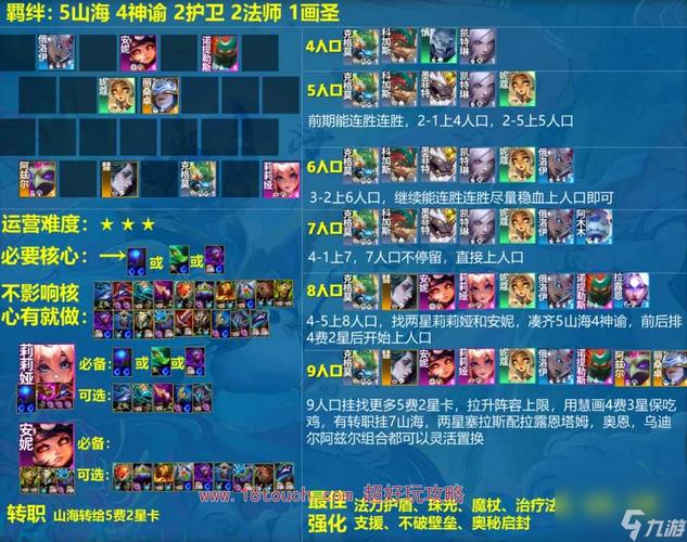 云顶之弈10.1上分阵容推荐,10.1最强阵容介绍