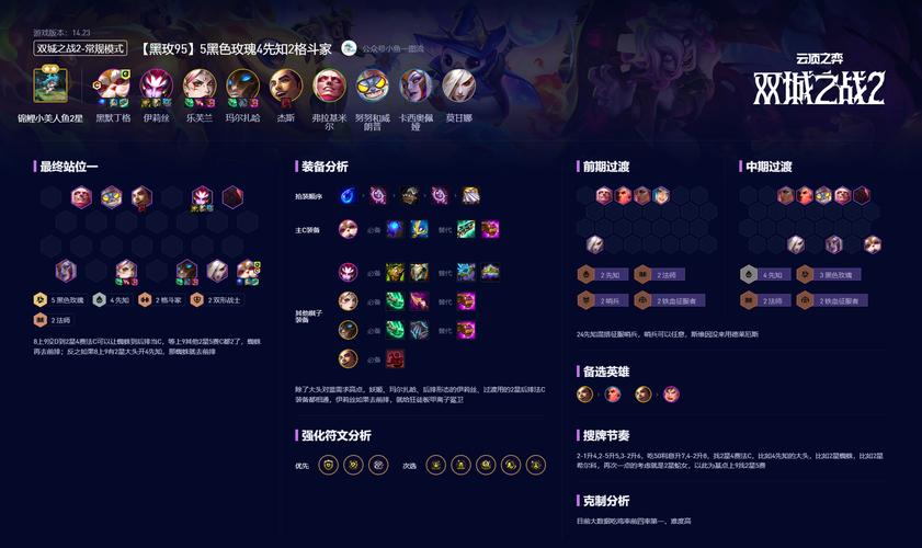 云顶之弈9.24b最强阵容分享,沙漠破甲剑士流搭配及玩法详解的演变史