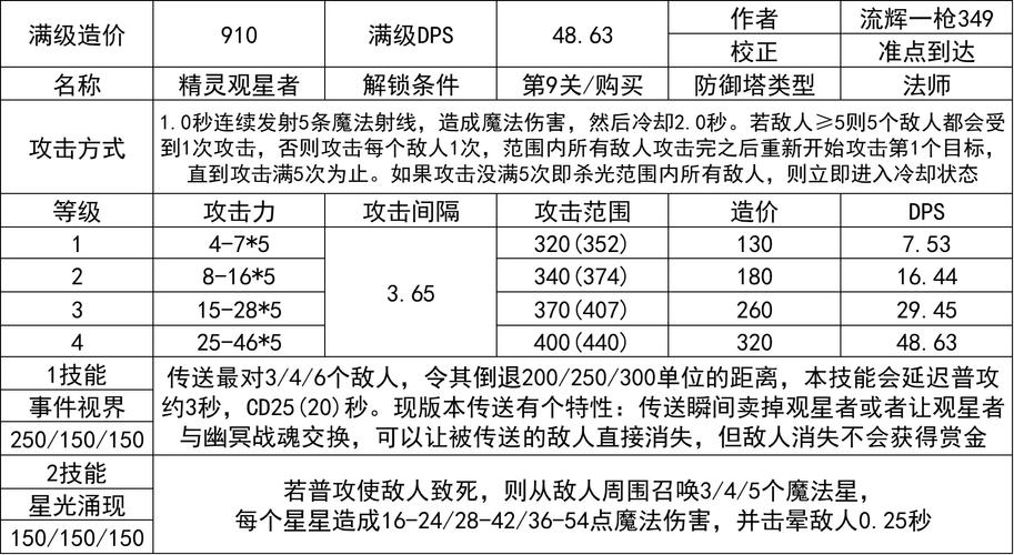 领主总动员建筑图鉴大全,资源、防御及陷阱功能建筑图鉴汇总的演变史专题