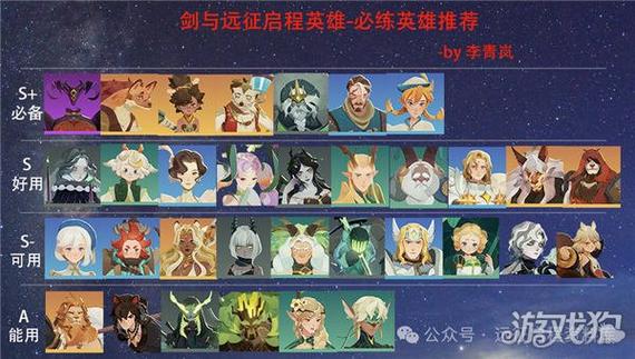 剑与远征初始开局角色推荐,初始号用什么角色最好