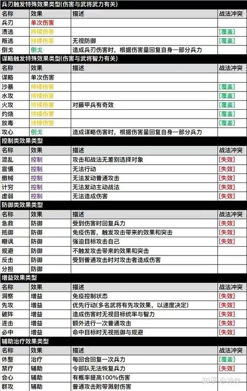 三国志战略版S2开荒技巧详解，S2开荒期玩法及开局技巧分析