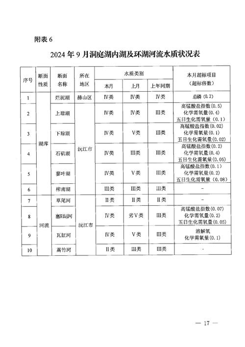 活下去污染区刷新时间一览及污染区等级提升机制解析