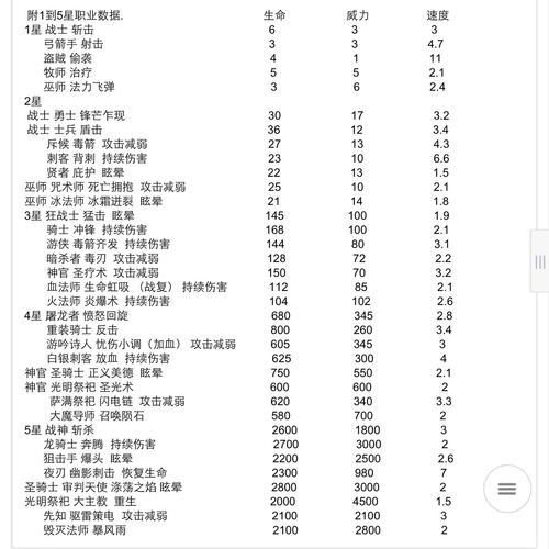 领主总动员超全兵种图鉴一览，领主总动员全种族兵种玩法介绍