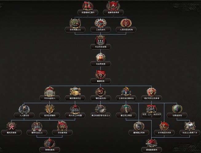 欧陆战争61914什么将领厉害?欧陆战争61914选将攻略演变史专题