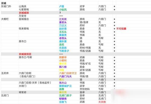 我的侠客情缘角色攻略大全,情缘角色位置、门派及喜好攻略汇总的深度解析