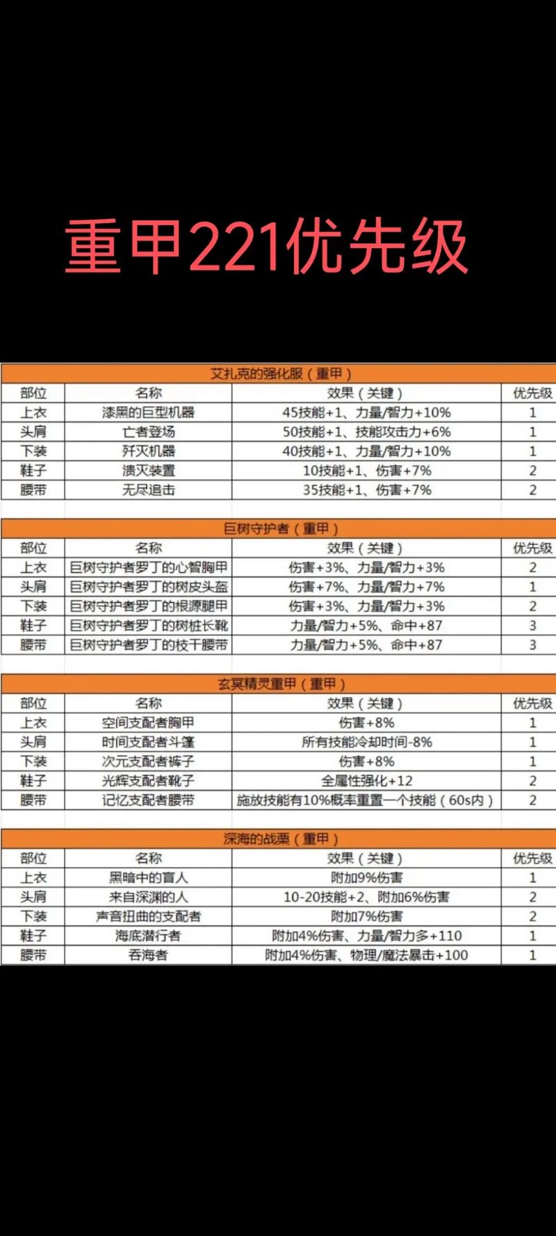 DNF手游全系统玩法详解,职业、经济与装备系统讲解