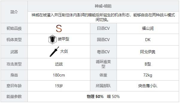 战双帕弥什神威重能技能解析,神威重能技能、三消及QTE详解