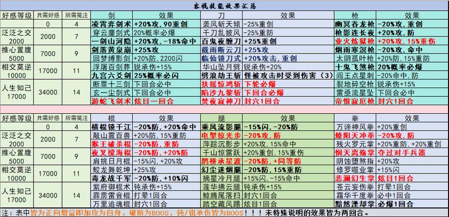 武侠乂深度解析，强韧削韧效果与发育路线推荐