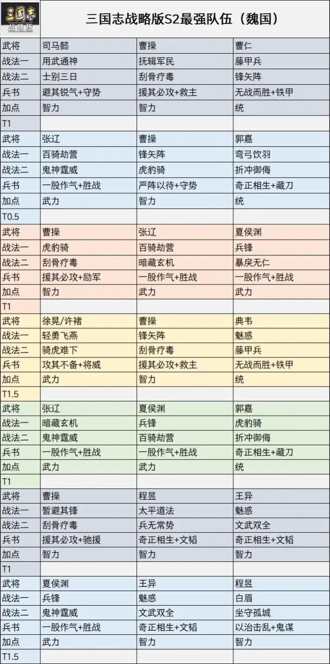 三国志战略版S2赛季徐晃阵容推荐与徐晃拆技说明