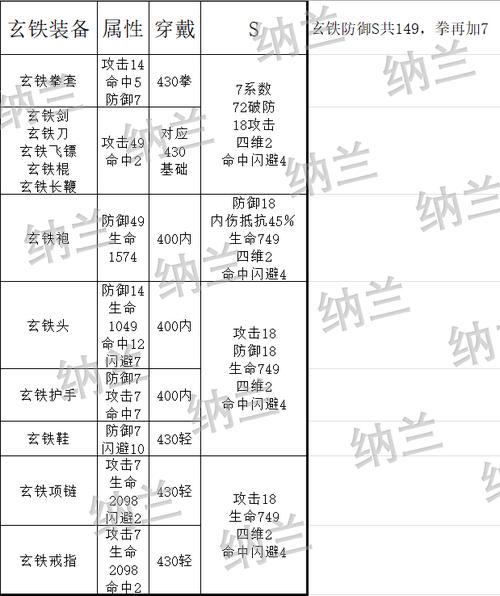 暴走英雄坛飞雪怎么搭配，雪山派飞雪武学搭配详解