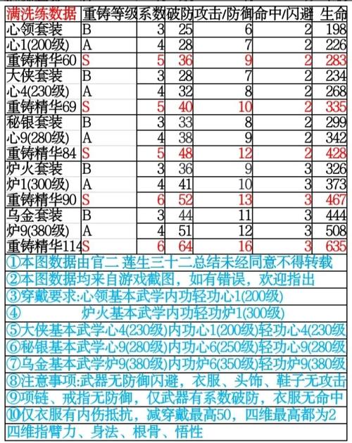 暴走英雄坛平民装备指南，过渡装备选择全攻略