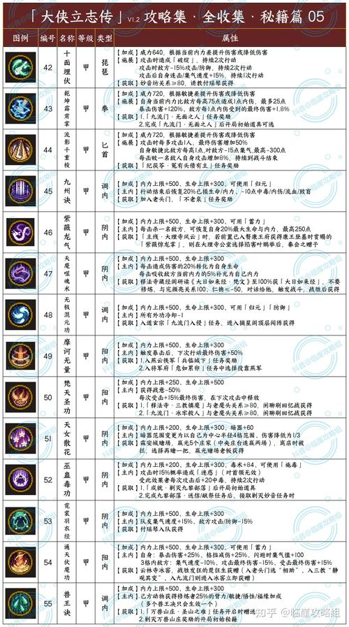 大侠立志传怎么倒卖赚钱?倒卖方法介绍及高收益策略解析