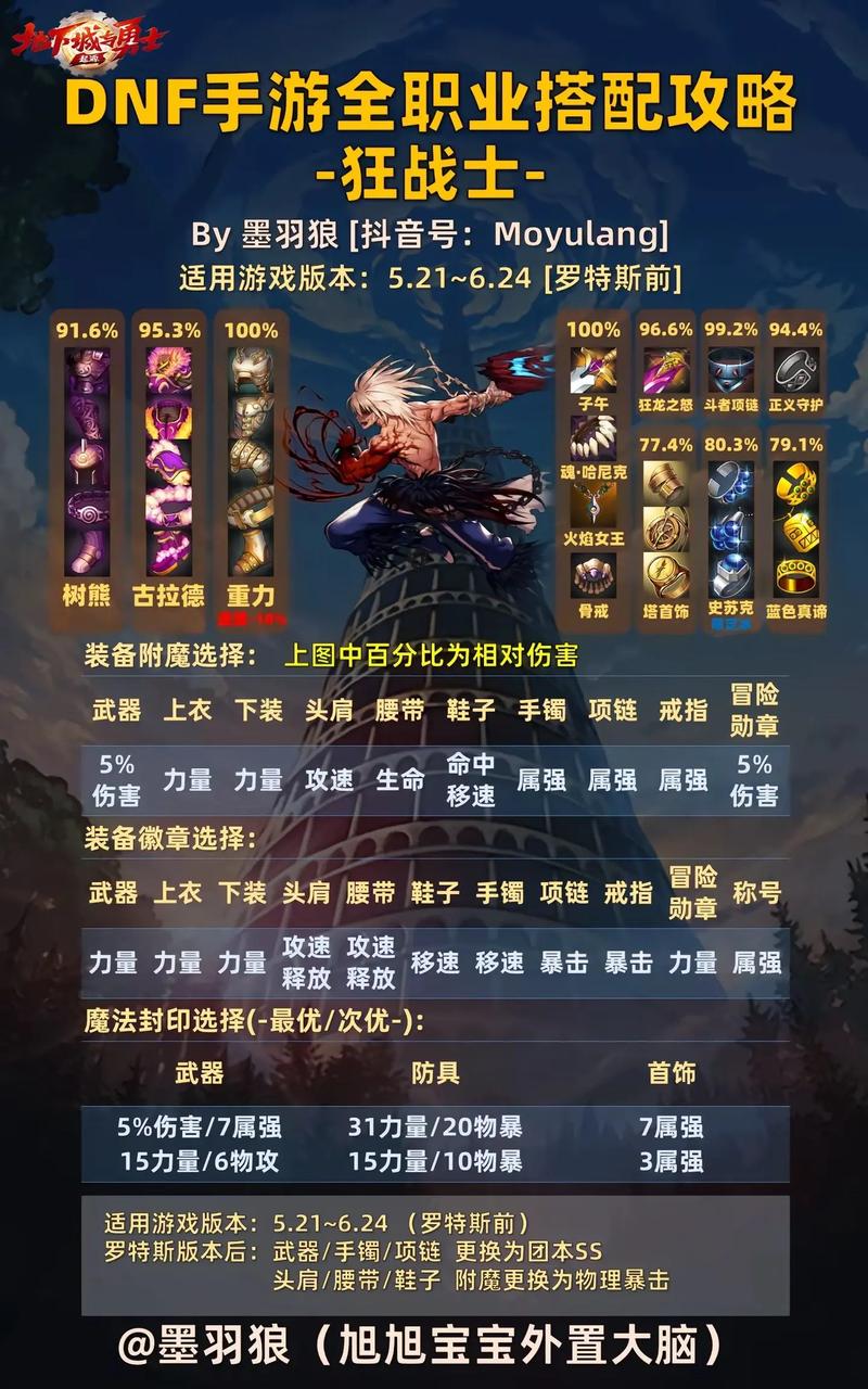 DNF手游封印之锁抽卡攻略:掌握必胜技巧,让你轻松获胜!
