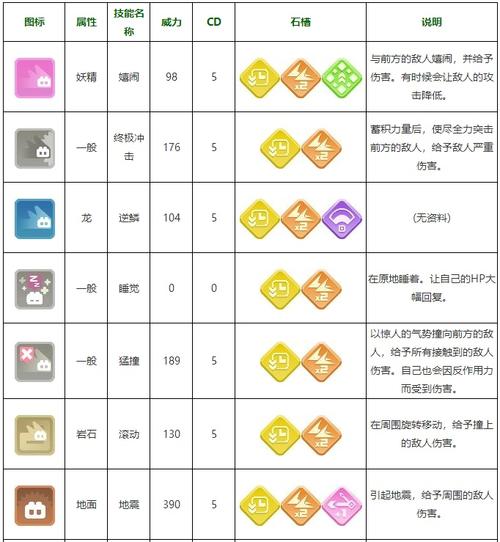 宝可梦大探险卡比兽食谱大公开!超全进阶搭配技巧收藏