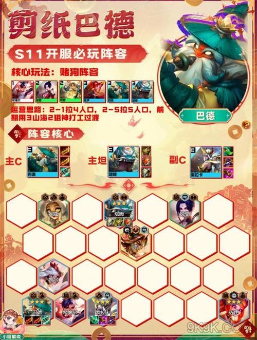 金铲铲之战帝国骑士S1必胜阵容解析：打造你的无敌战队！
