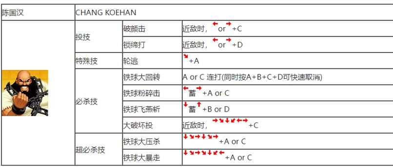 爆肝实测！拳皇世界金币速刷技巧+摇金树隐藏玩法大揭秘
