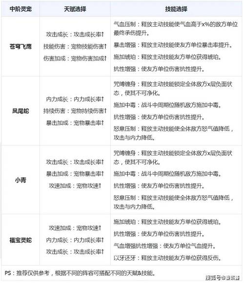 萌宠大作战力量流攻略!零基础秒变大神的冲榜秘籍