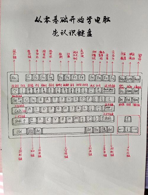 小镇惊魂键盘操作必看!秒变操作大神的超详细按键指南