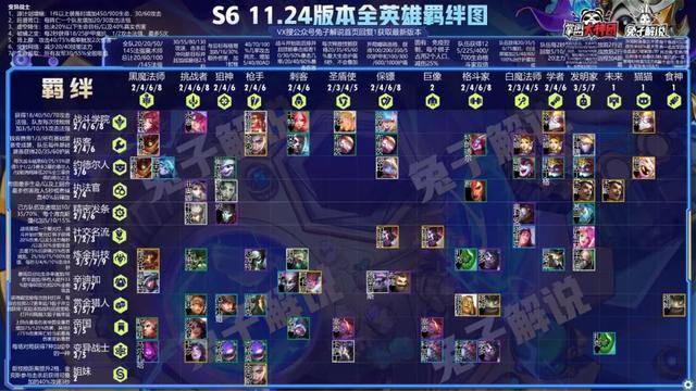 云顶之弈1112版本最强阵容推荐!3套神级搭配轻松上分